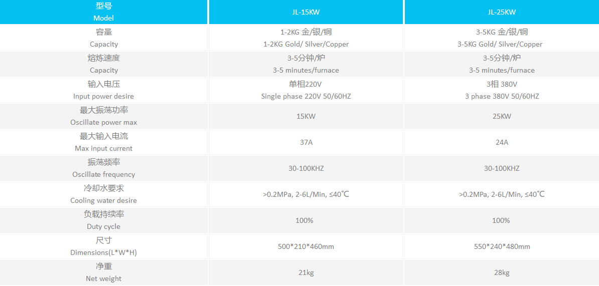 高频感应熔炼炉参数