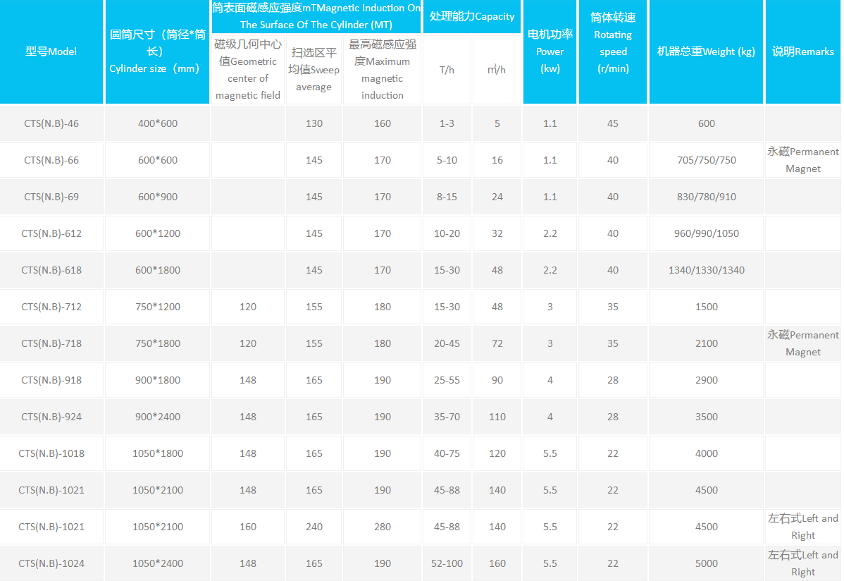 永磁筒式磁选机参数